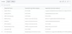 clean, deduplicate and optimize sql databases