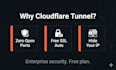 deploy your app with docker, nginx, SSL and cloudflare tunnel