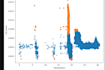 do power bi dashboard, data analysis and insights