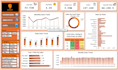 create professional dashboards in excel or power bi