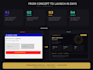 build a premium custom coded website for your business