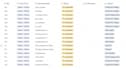 build your airtable database, automation, or interface fast