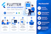 develop a flutter android and ios app with firebase backend