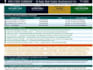 build a financial model and forecast for your business in excel