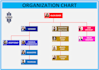 design professional organizational charts