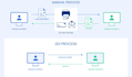 eft era , edi professional enrollment and setup