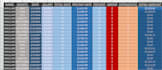 build automated excel payroll and salary management system