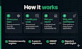 review your github and find security vulnerabilities in code