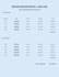 design clean spreadsheets, documents and canva layouts