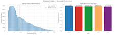 do exploratory data analysis on your dataset using python