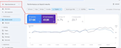 do wordpress onpage SEO optimization to rank on google