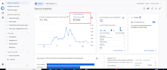 audit, fix conversion issues, and set up ga4 and google ads conversion tracking