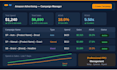 optimize and manage amazon PPC to lower acos and boost sales