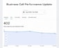 do monthly local SEO and ai optimization for gbp ranking