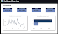 write sql queries for data extraction and analysis