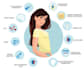 write ayurved weight loss and wellness