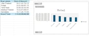 create excel pivot table, charts and reports from your data