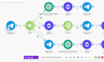 fix broken make API automation and build API webhook integrations