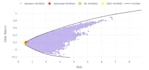 develop your required machine learning pipeline