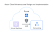 migrate your microsoft 365 tenant to another tenant safely