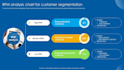 do customer segmentation and analysis using machine learning