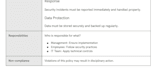 write information security policies for your business
