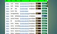 do data enrichment, contact list enrichment, and data mining