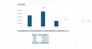be your data analyst and help you understand your data