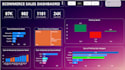 build interactive power bi dashboard from excel or CSV data