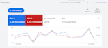provide wordpress support, hosting help, and sql data solutions