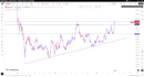 professional crypto analysis with price action