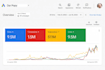 do google ads optimization professionally