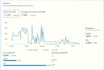 help your business grow 2x with fb and google ads