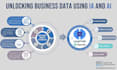 build  ai automation systems using llms