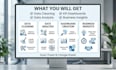 strategic business intelligence system