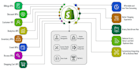 fix shopify API, ebay integration, product sync and custom API issues