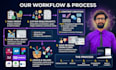 build a professional wordpress website or elementor landing page
