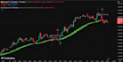 automate tradingview alerts to mt5 via webhook