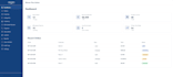 build a custom responsive ecommerce website