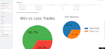 build custom trading strategy back tester with analytics