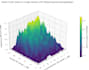 convert wireless communication research papers to python code
