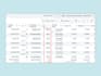 create high converting meta ads campaign