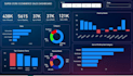 provide insightful dasboards and I am good in visualization