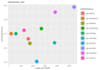 do mirna based genome silencing and visualization in r