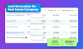 be your real estate facebook ads manager for lead generation