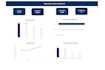 do excel data analysis, dashboards, formulas, and assignments