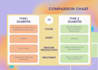 design medical and educational infographic in canva