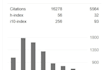 increase google scholar citations, write and publish articles in top journals