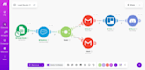 setup zapier automations and zapier integrations