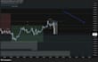 analyze your smc trades and identify your structure mistakes